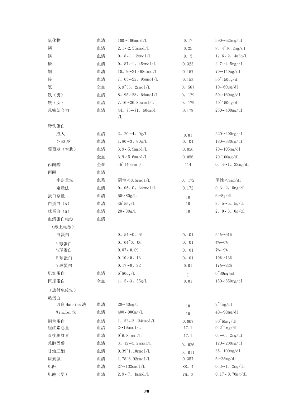 儿科常用实验室检查正常参考值_第3页