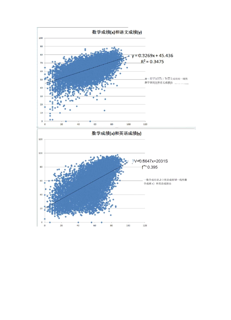 学科成绩相关性的数据统计_第2页