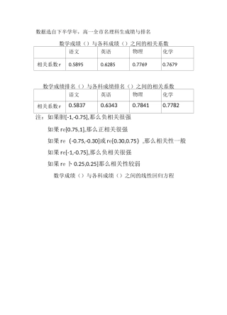 学科成绩相关性的数据统计