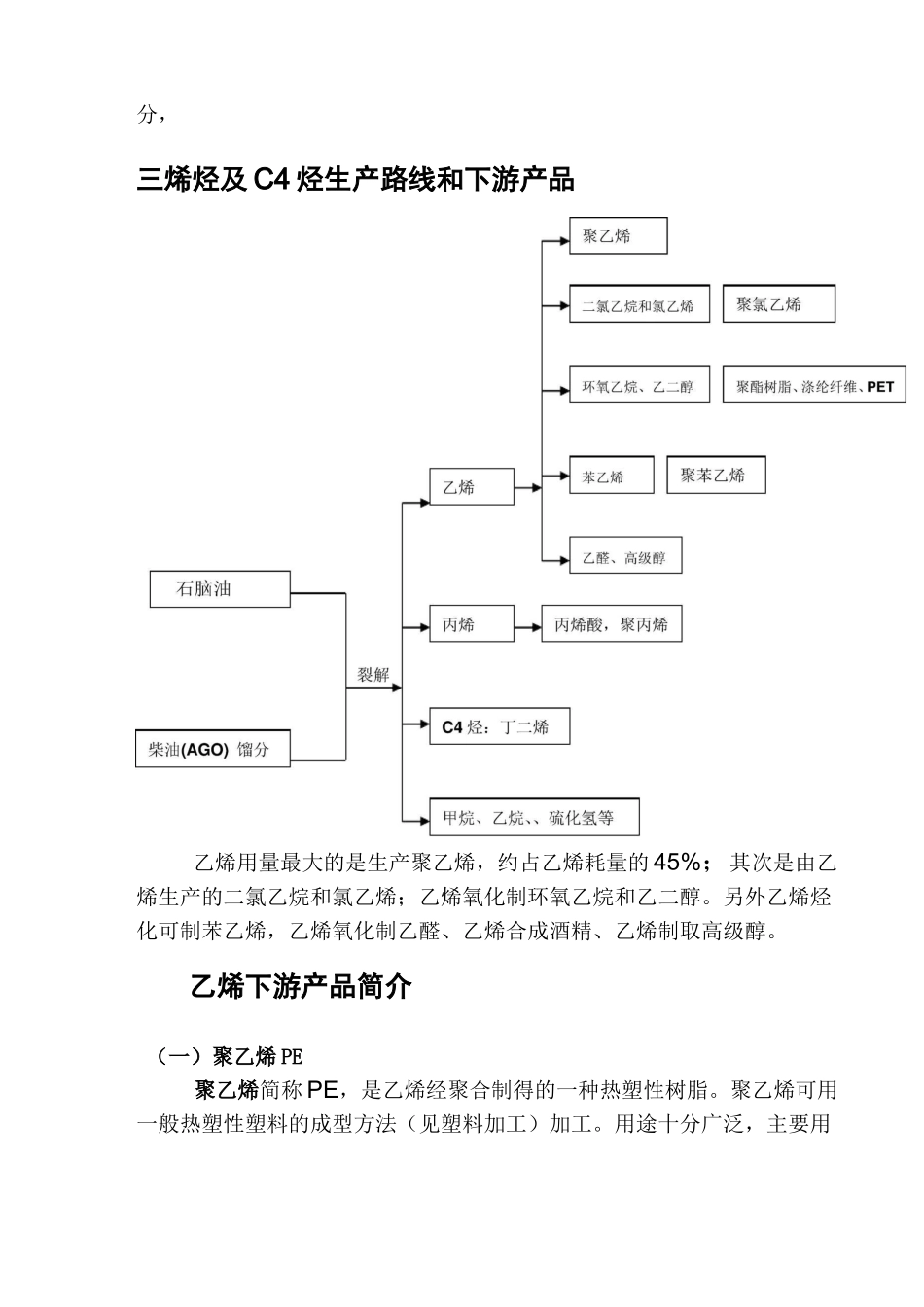 石油化工的简单产品路线全解_第3页
