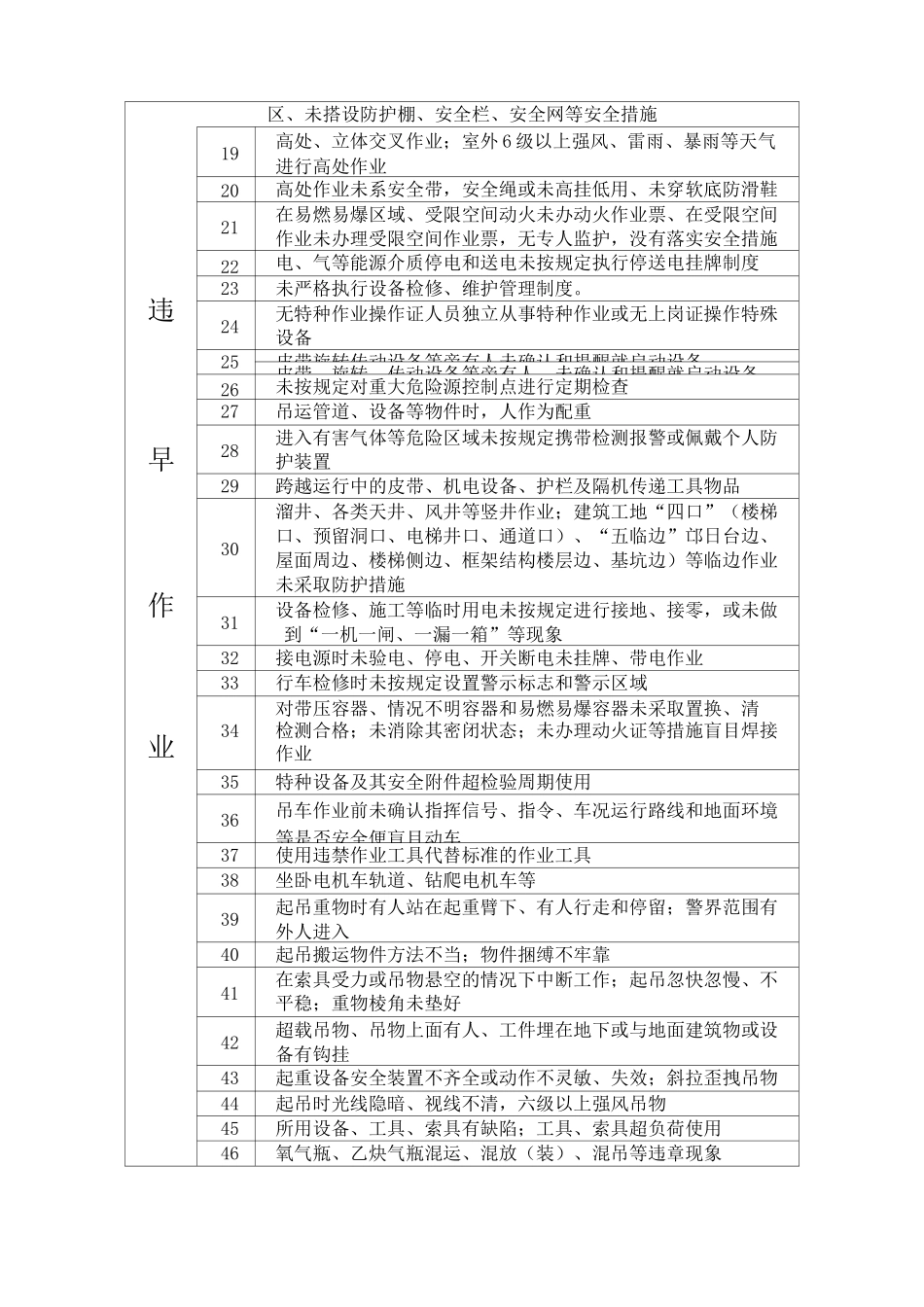 地下矿山“三违”详细清单_第3页