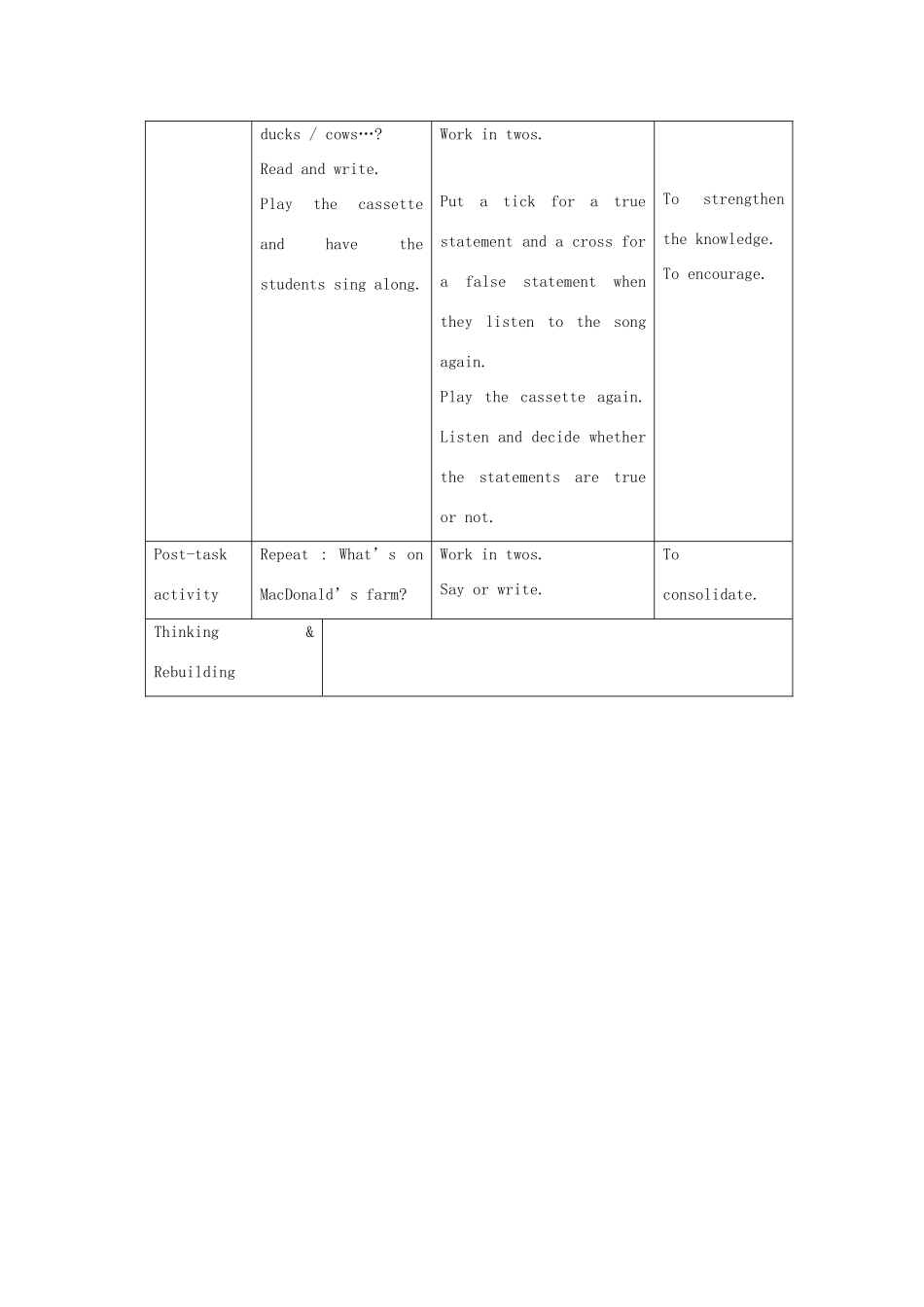 四年级英语上册 Module 4Unit 1 On the farm（period1）教案 沪教牛津版-沪教牛津版小学四年级上册英语教案_第2页
