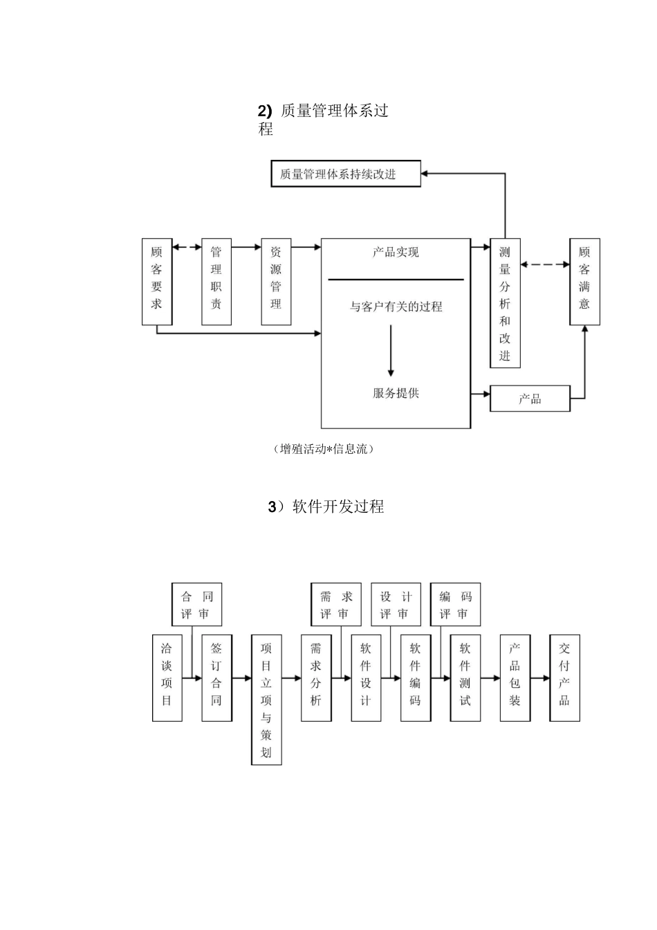 质量管理体系说明_第3页