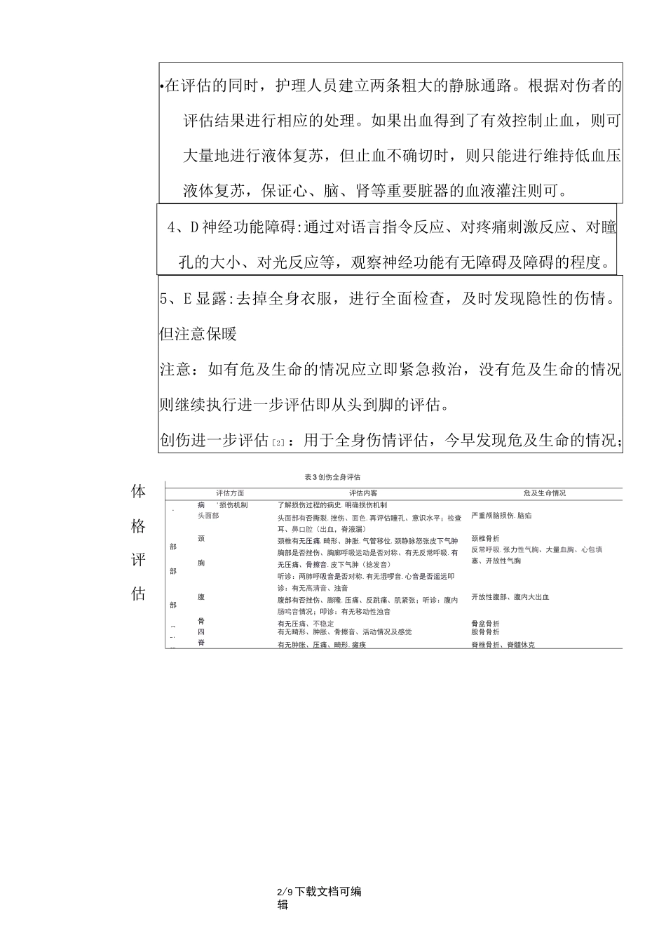 多发伤的护理常规_第2页