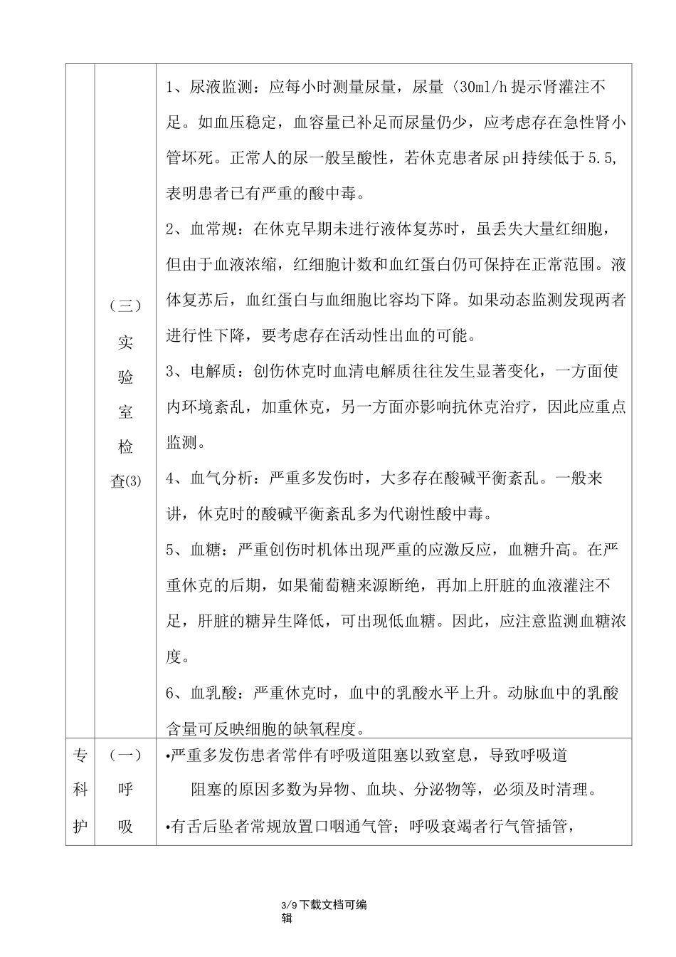 多发伤的护理常规_第3页