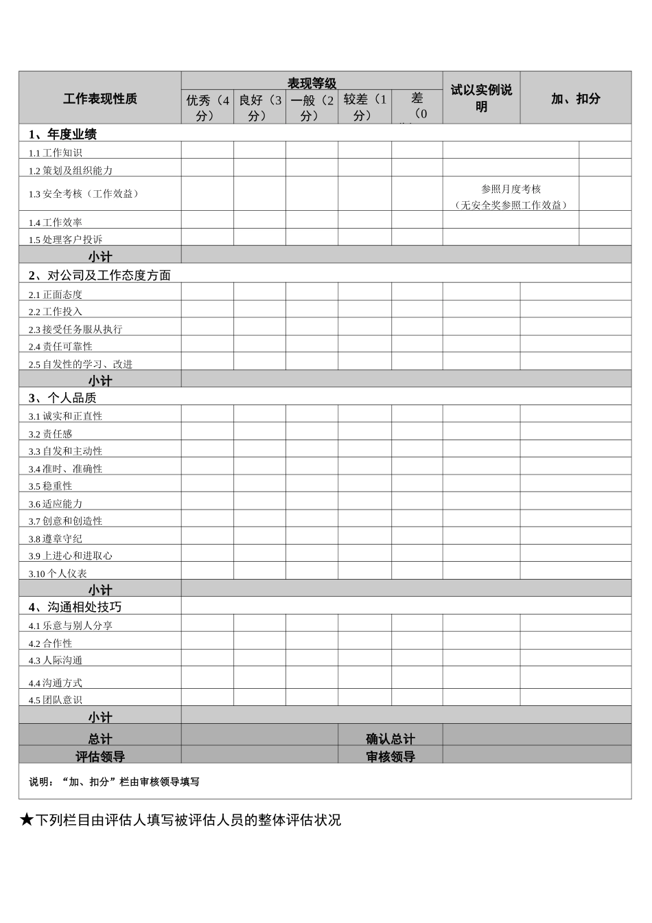 员工工作表现评估报告_第3页
