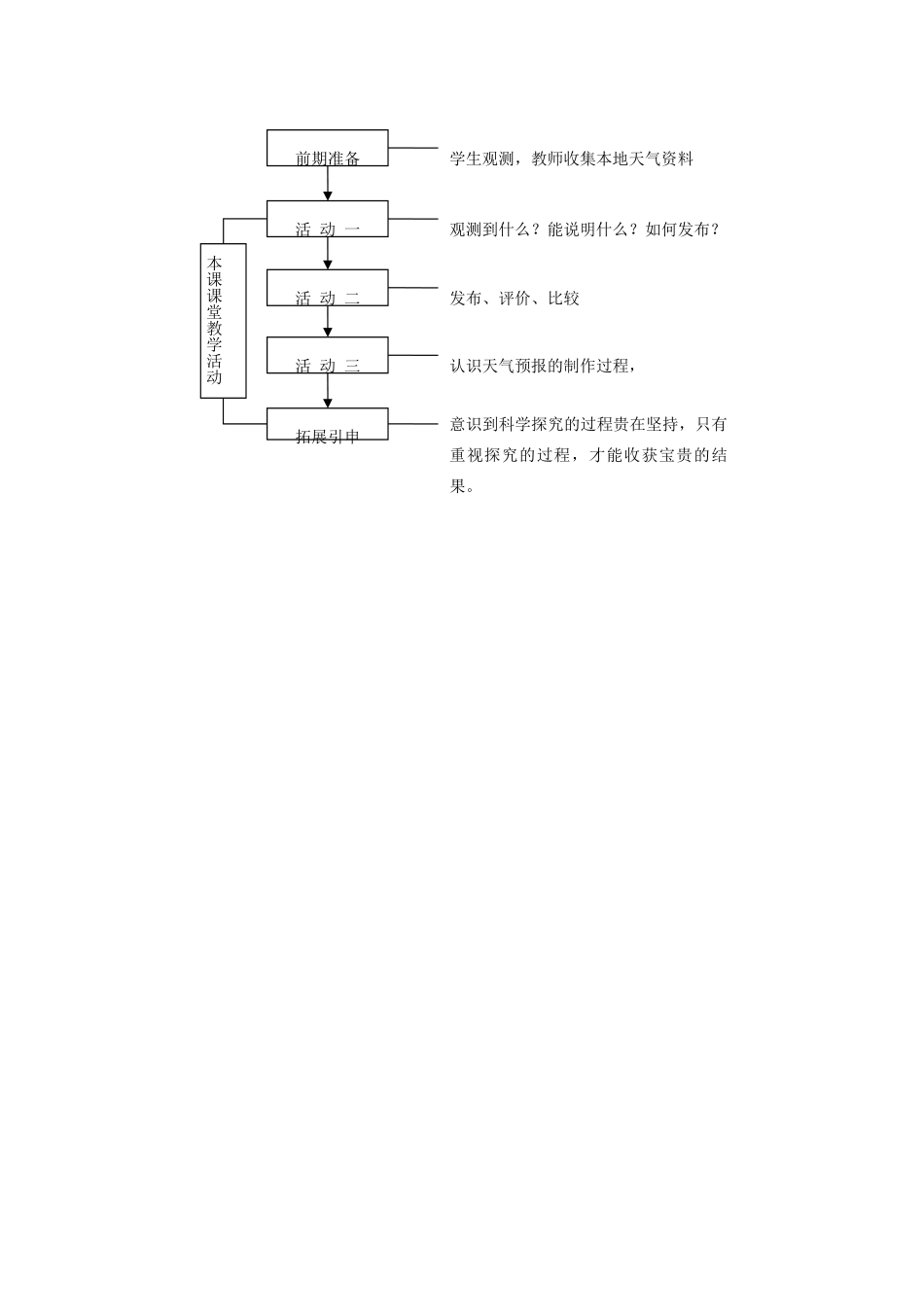 四年级科学下册 第二单元 天气 4 发布天气消息教案1 冀人版-人教版小学四年级下册自然科学教案_第3页