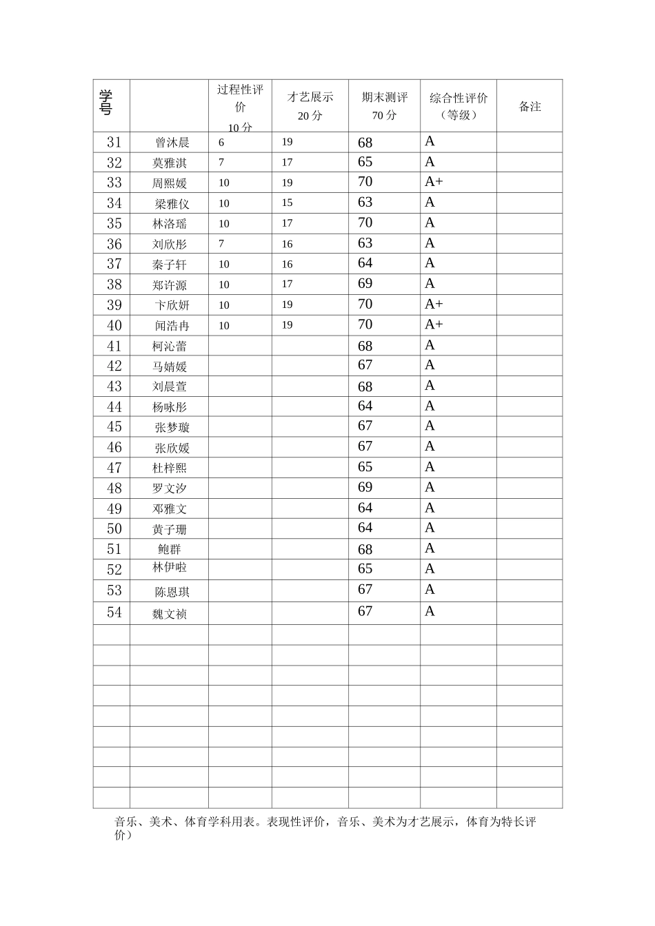 一年(1)班 美术成绩 (2)_第2页