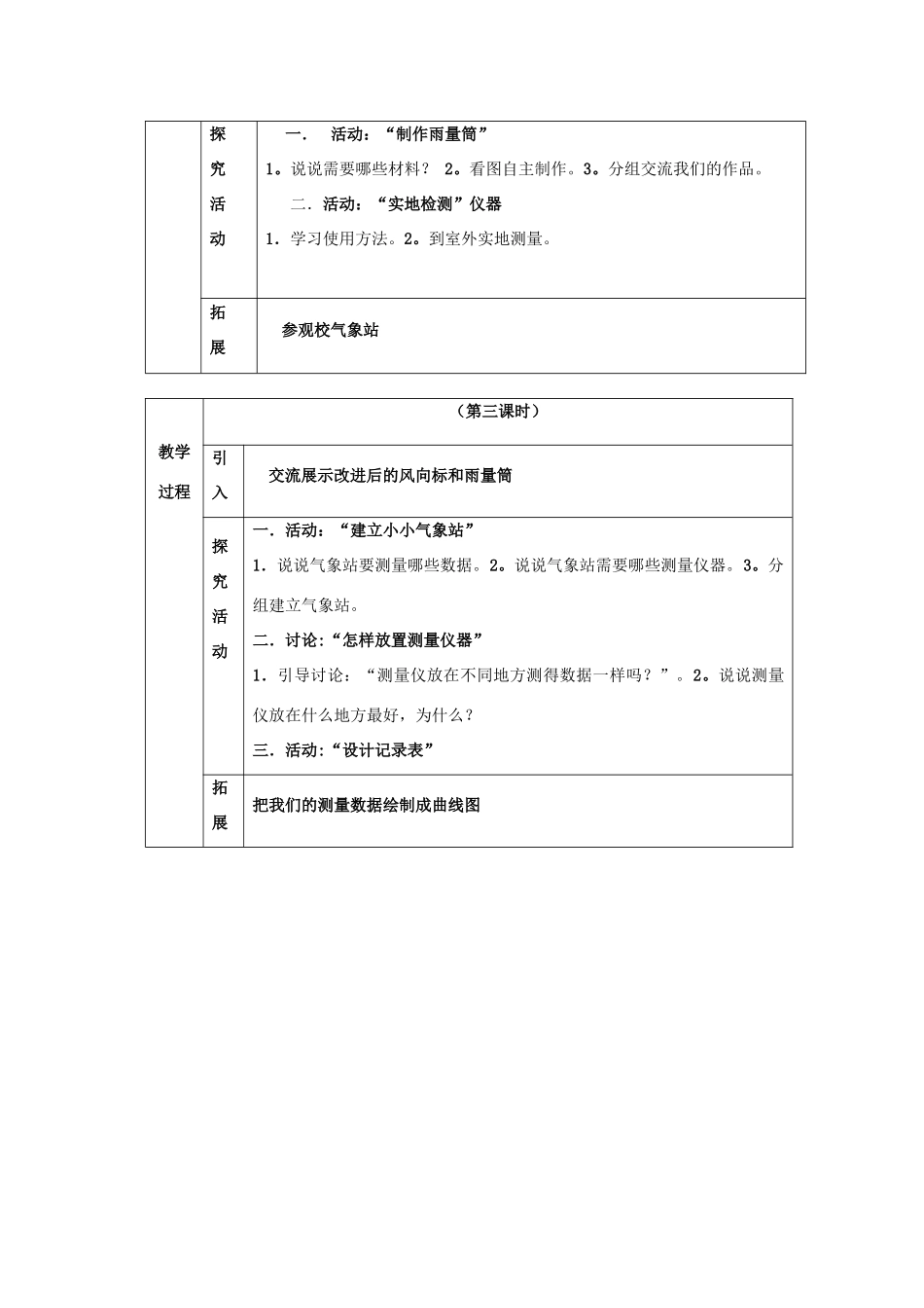 四年级科学下册 第2单元 3《观测天气》教案 翼教版-人教版小学四年级下册自然科学教案_第2页