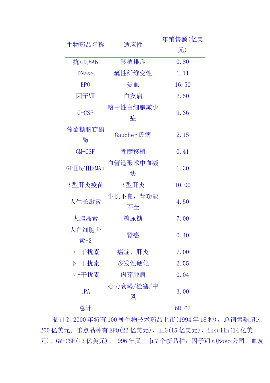 下一个10年的生物技术与生物制药_第3页