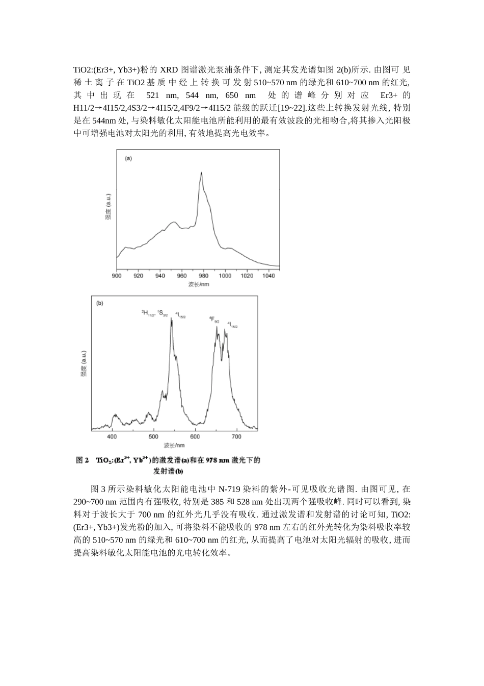 上转换发光材料在太阳能电池中的应用鲁明 11S009078_第3页