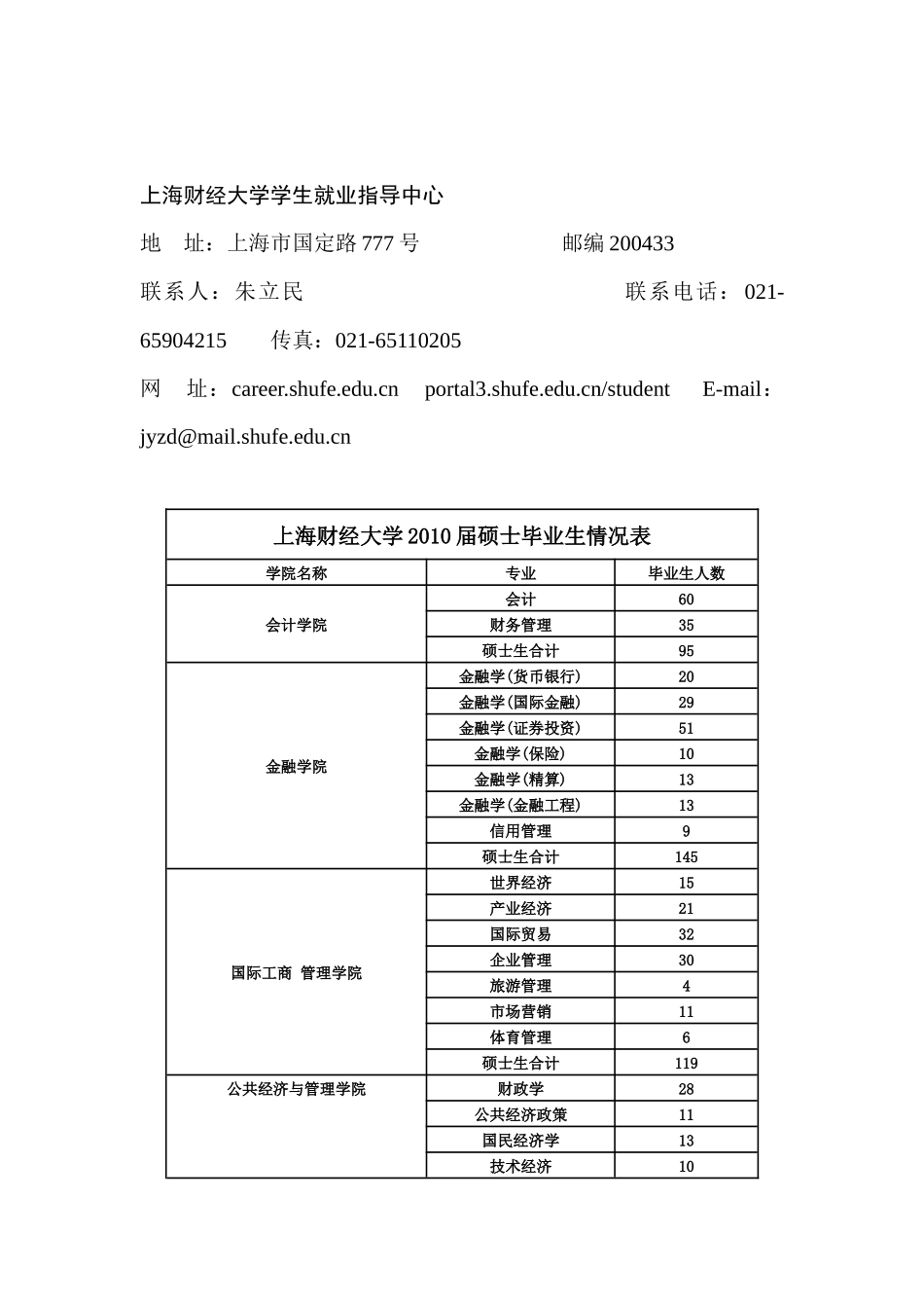 上海财经大学历史悠久，是教育部直属、国家“211工程”重点建_第2页