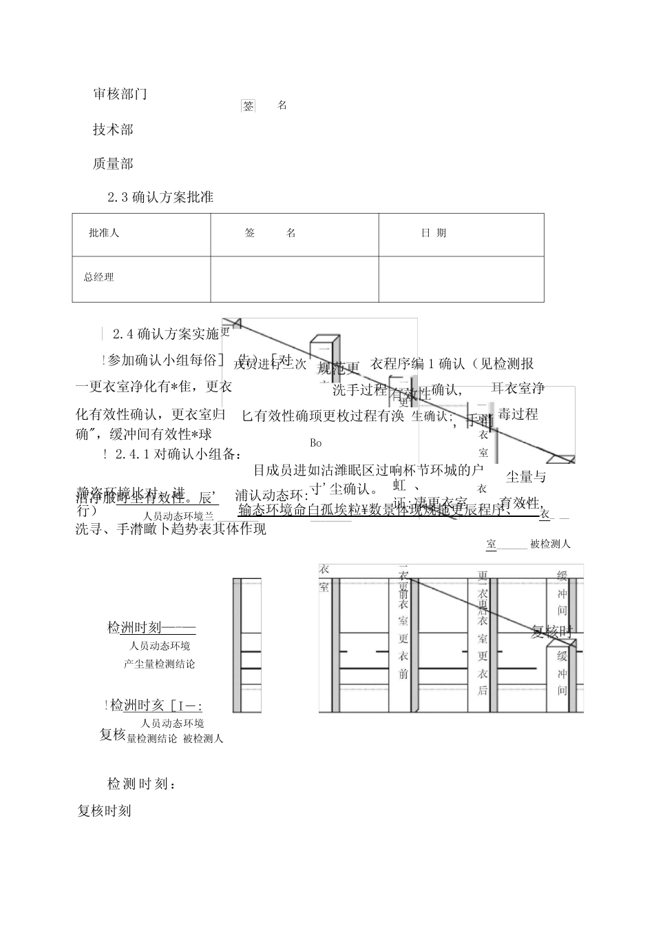人员卫生净化验证_第3页