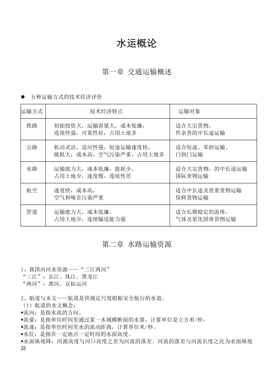上海海事大学-水运概论总结_第1页