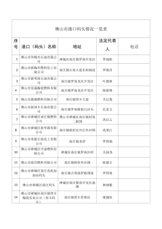 佛山市港口码头情况一览表