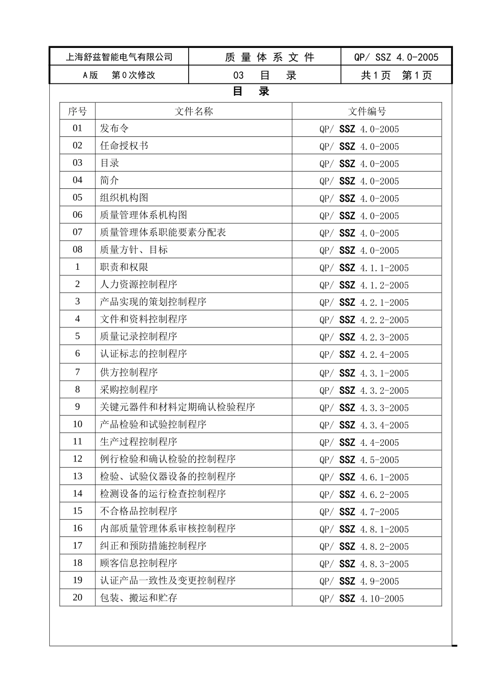 上海某电气公司质量体系文件--cj0509_第3页