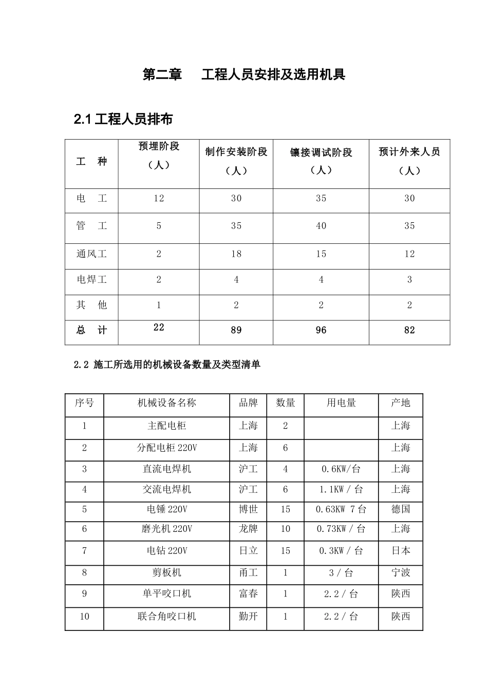上海某大厦机电空调工程施工组织设计_第2页