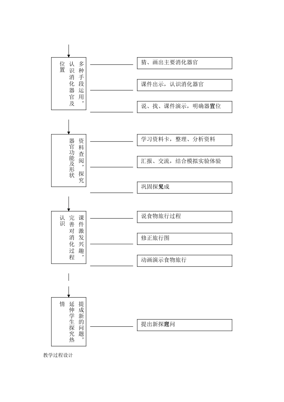 四年级科学上册《食物在体内的旅行》教学设计及流程图 教科版_第2页