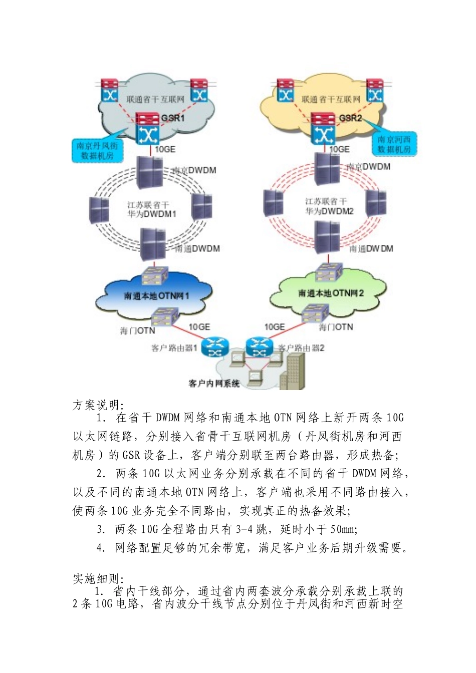 上海有孚计算机网络有限公司带宽型业务需求解决方案_第2页