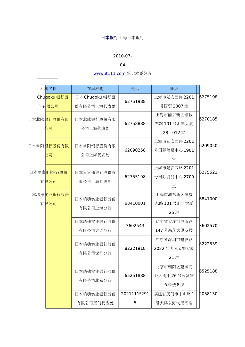 上海日本银行日本银行上海代表处外资_第1页
