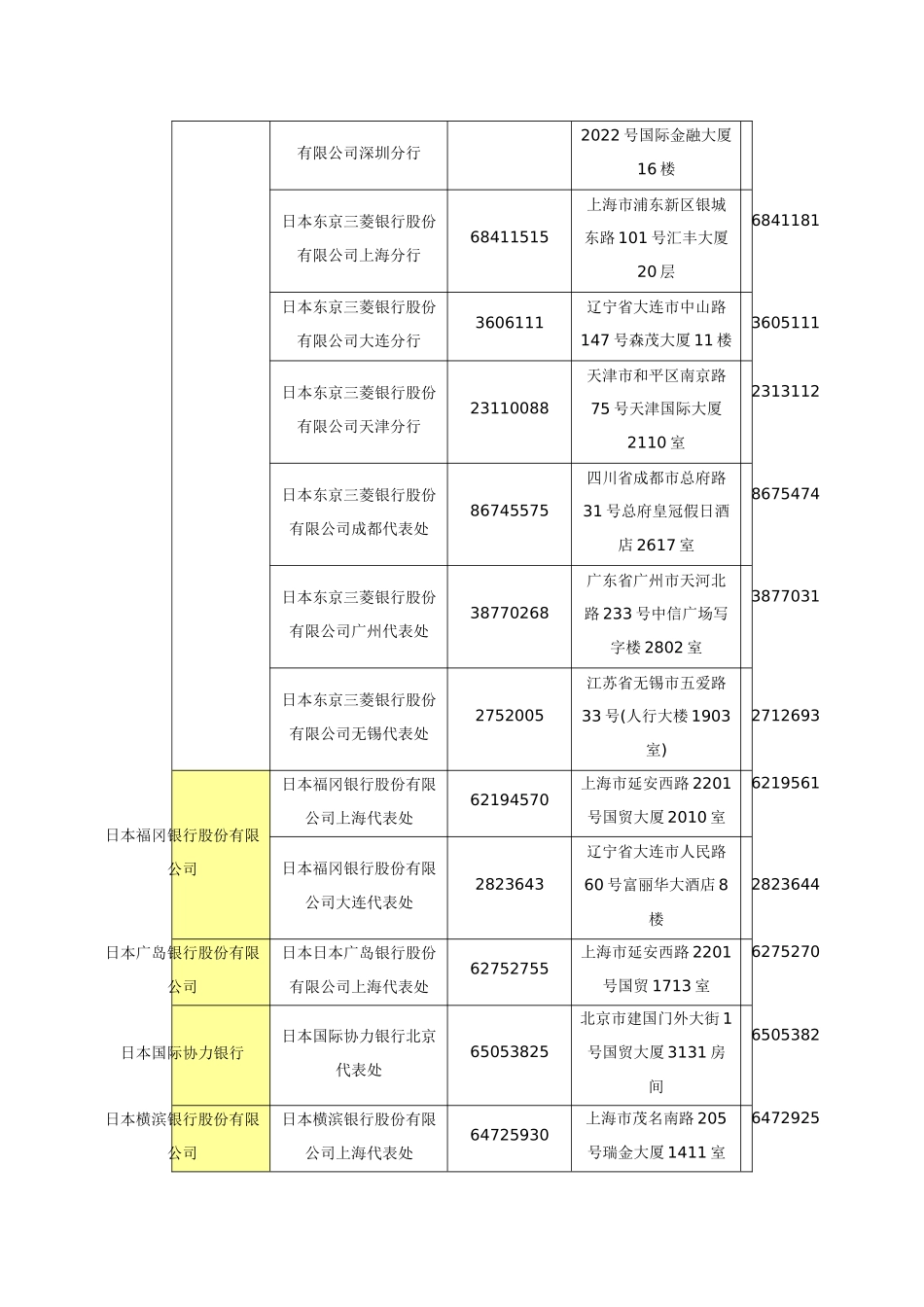 上海日本银行日本银行上海代表处外资_第3页