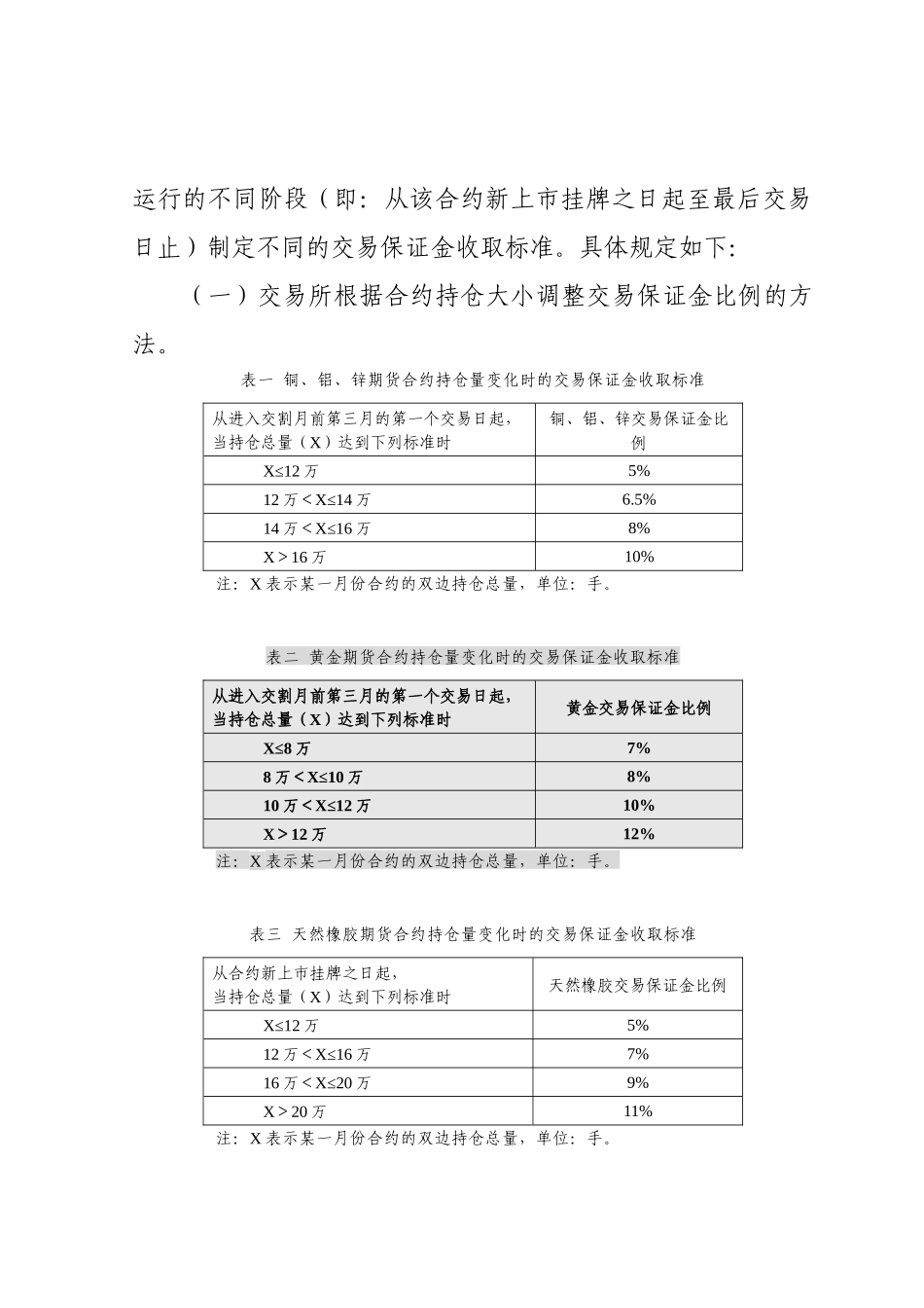 上海期货交易所风险控制制度_第2页