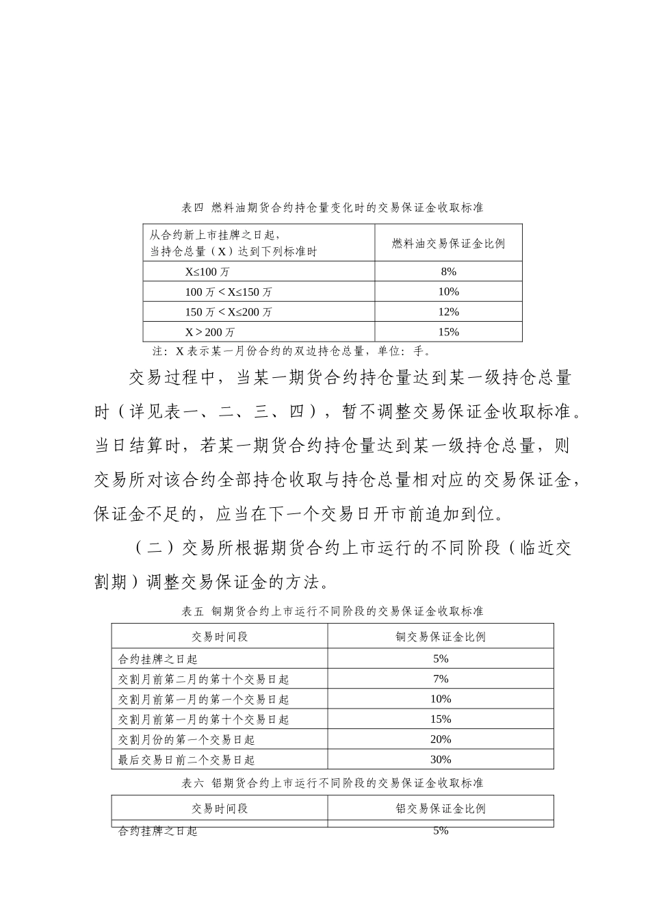 上海期货交易所风险控制制度_第3页