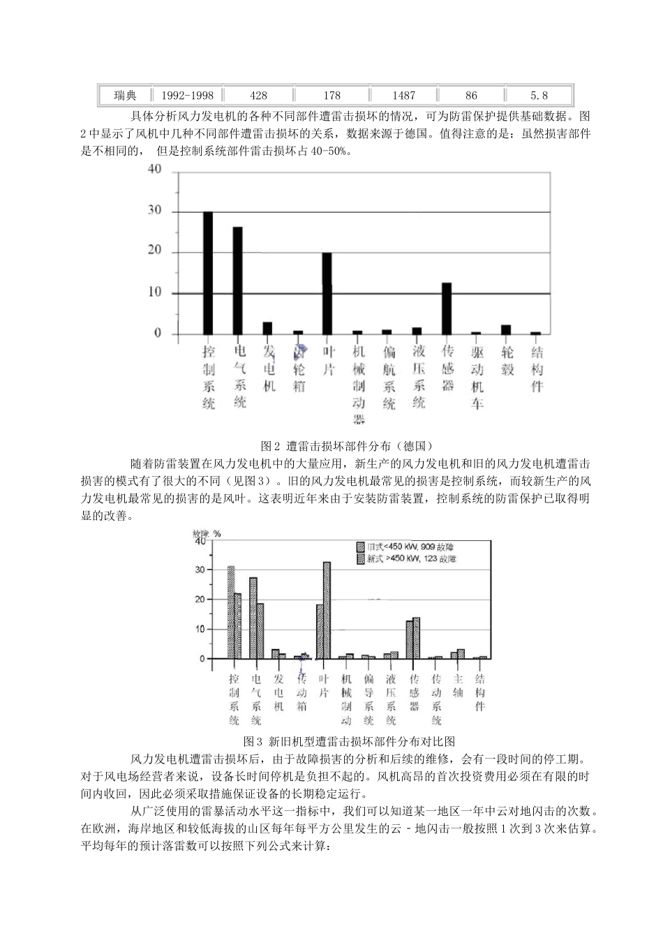 上海旺湖电气有限公司风力发电FD77防雷方案_第3页