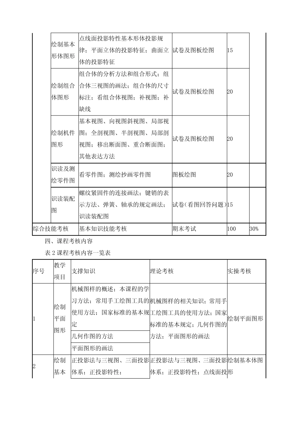 《机械制图》考核标准 _第2页