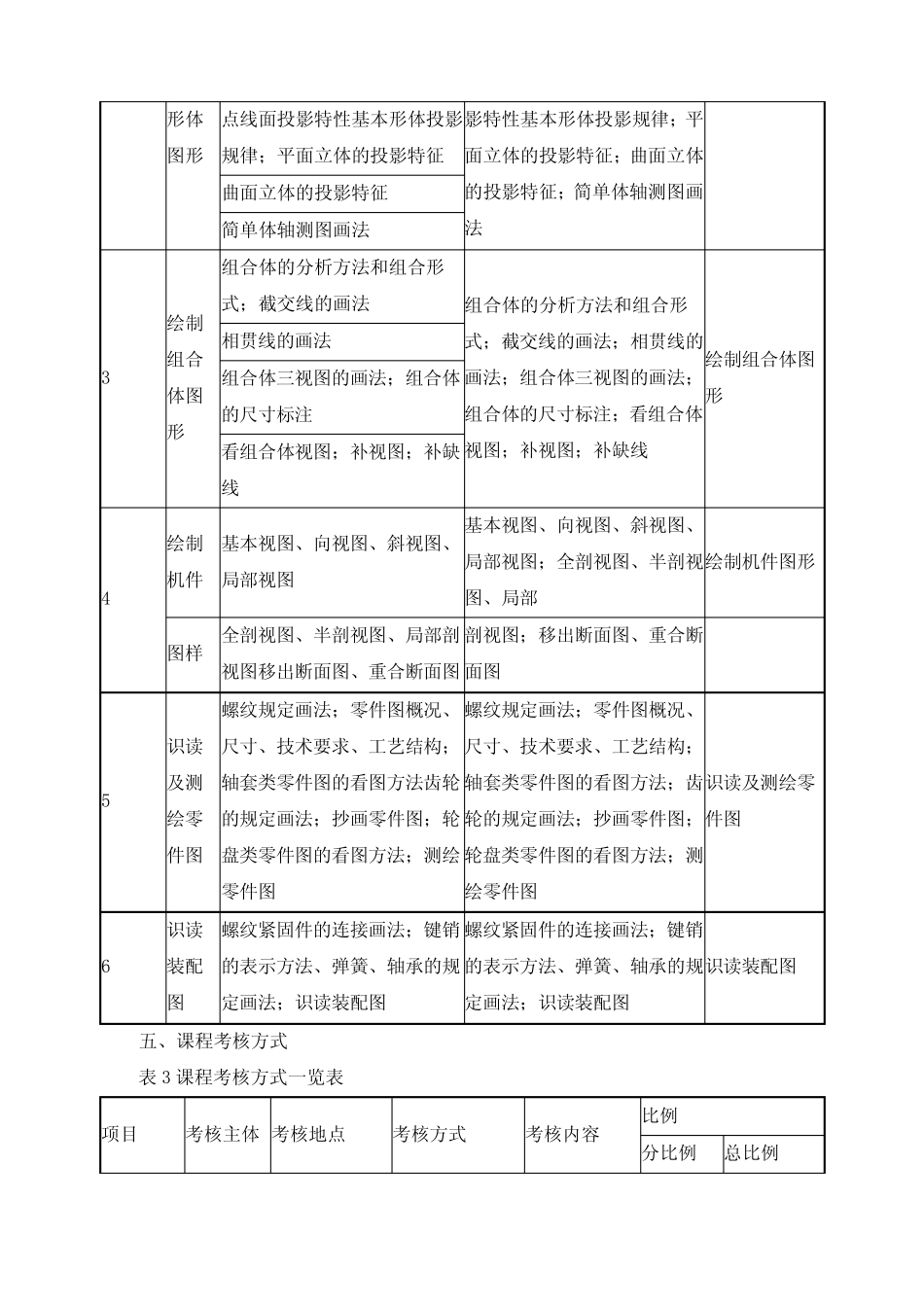 《机械制图》考核标准 _第3页