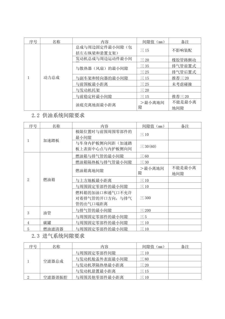 汽车总布置_重要零部件间隙_第3页