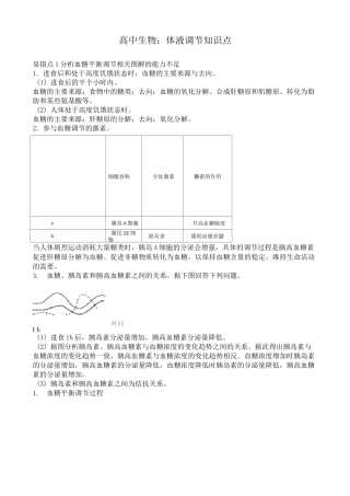 高中生物：体液调节知识点