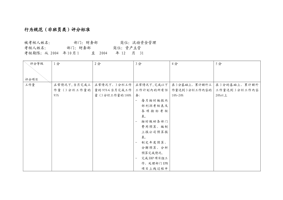 上海市电力公司市区供电公司本部财务部流动资金管理行为规范考评表_第2页