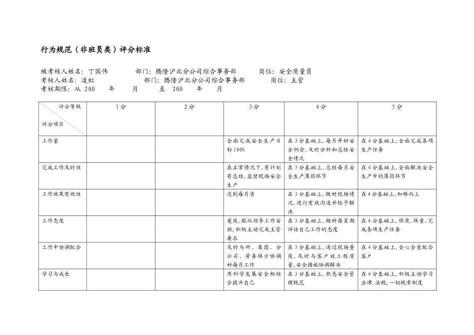 上海市电力公司市区供电公司安全质量员行为规范考评表_第2页
