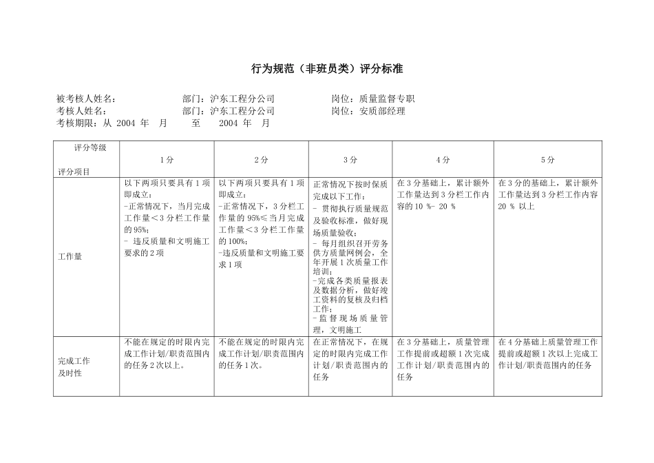 上海市电力公司沪东供电分公司质量监督专职行为规范考评表_第2页