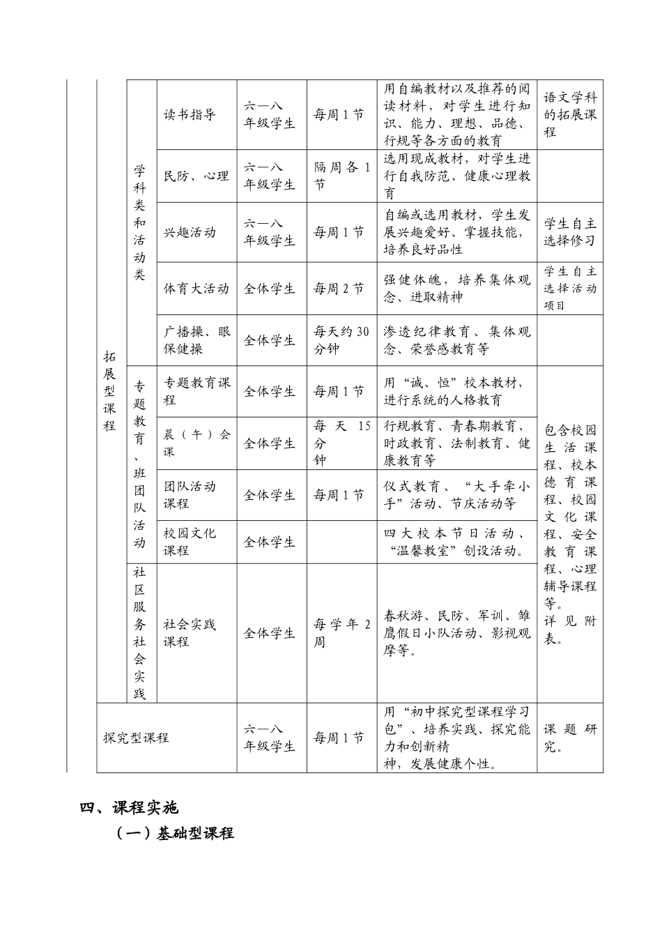 上海市育秀实验学校德育课程实施计划_第3页