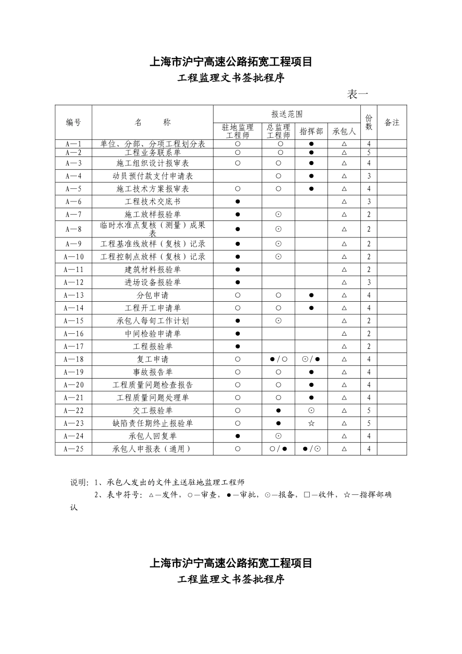 上海市沪宁高速公路拓宽工程基本用表_第3页
