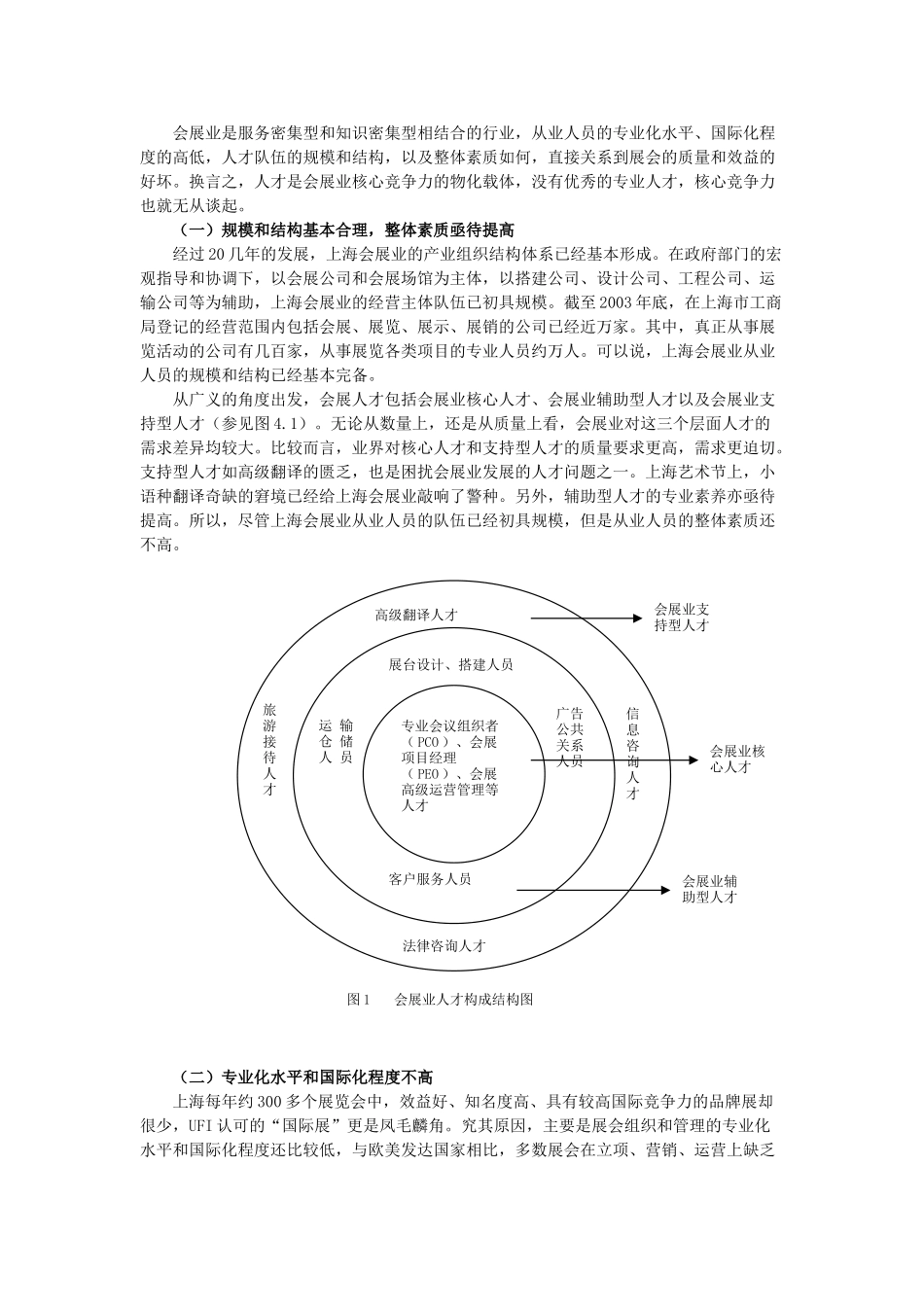 上海会展业品牌化发展的竞争力分析_第3页