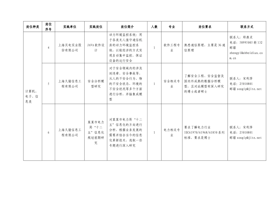 上海世贸商城座落于上海虹桥经济开发区，由常年展贸中心、上海世_第2页