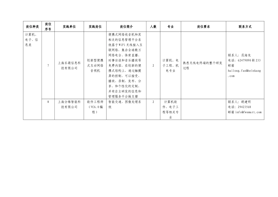上海世贸商城座落于上海虹桥经济开发区，由常年展贸中心、上海世_第3页