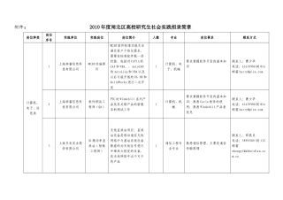 上海世贸商城座落于上海虹桥经济开发区，由常年展贸中心、上海世