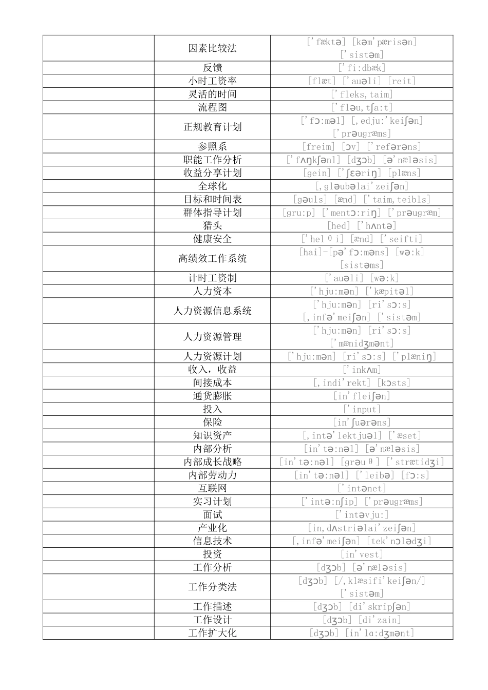 上海人力三级专业英语词汇(中文)_第3页