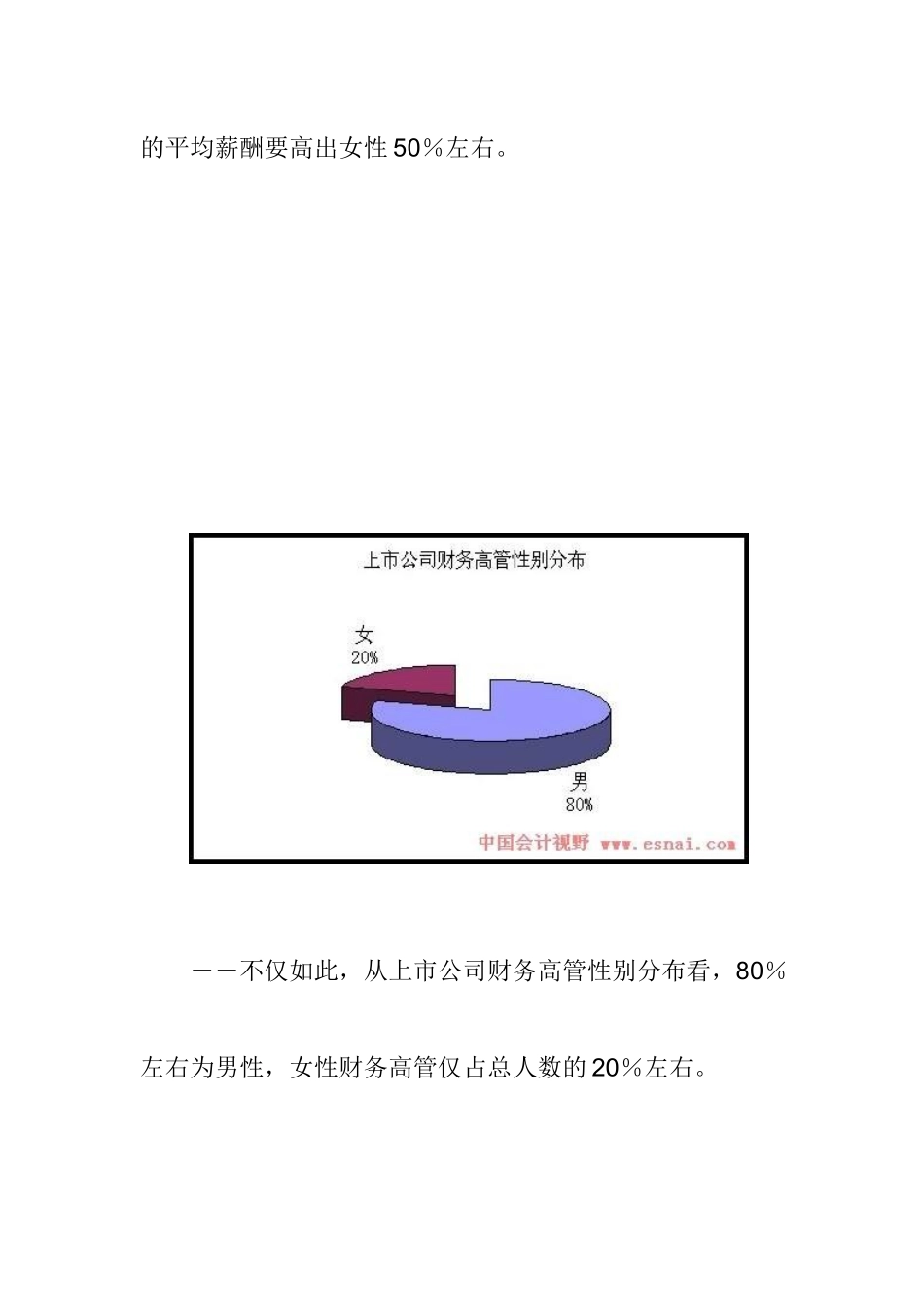 上市公司财务高管薪酬调研报告_第3页