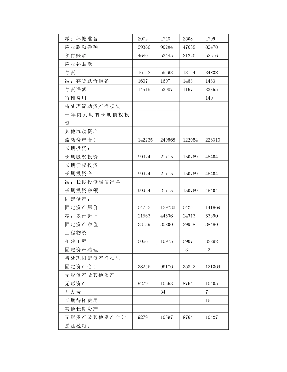 上市公司财务及经营状况分析_第3页