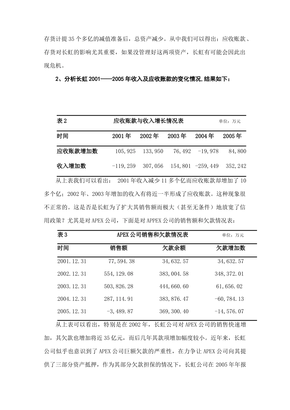 上市公司内部控制制度的研究_第2页