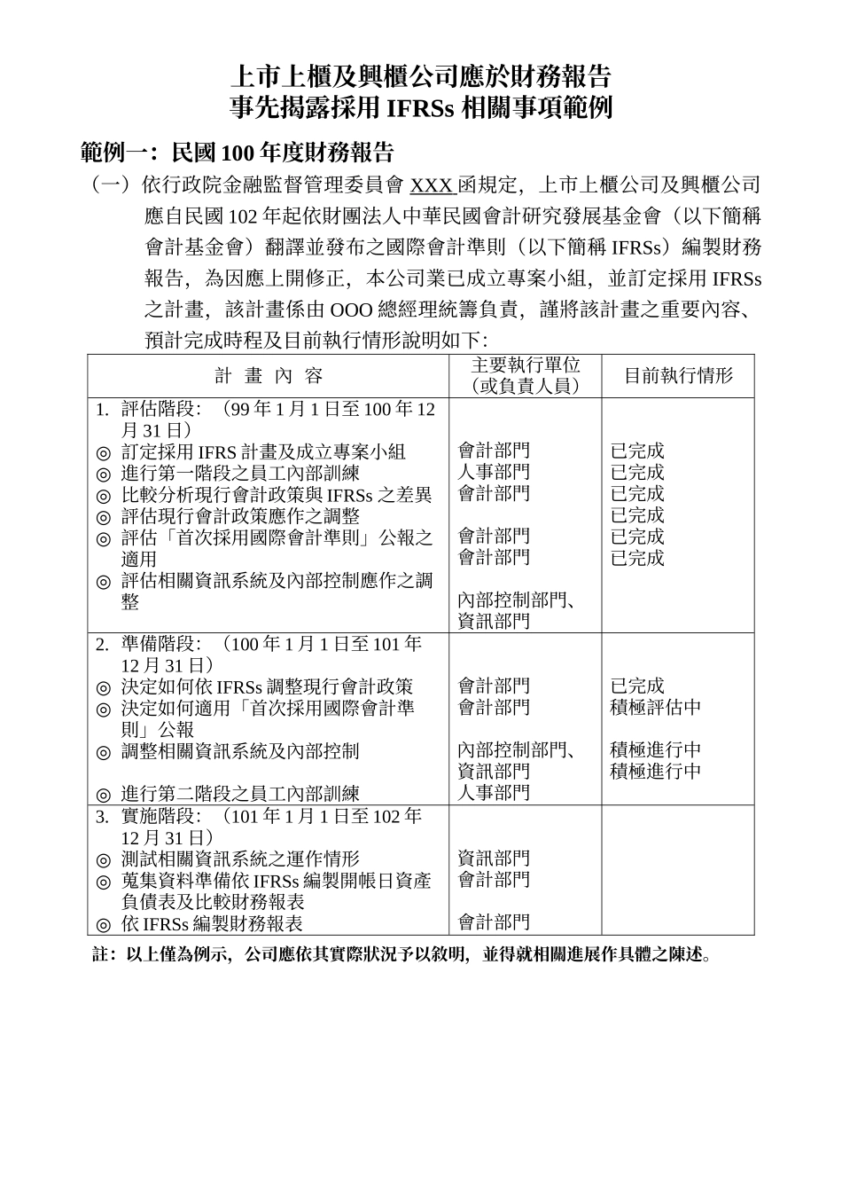 上市上柜及兴柜公司应於财务报告_第1页