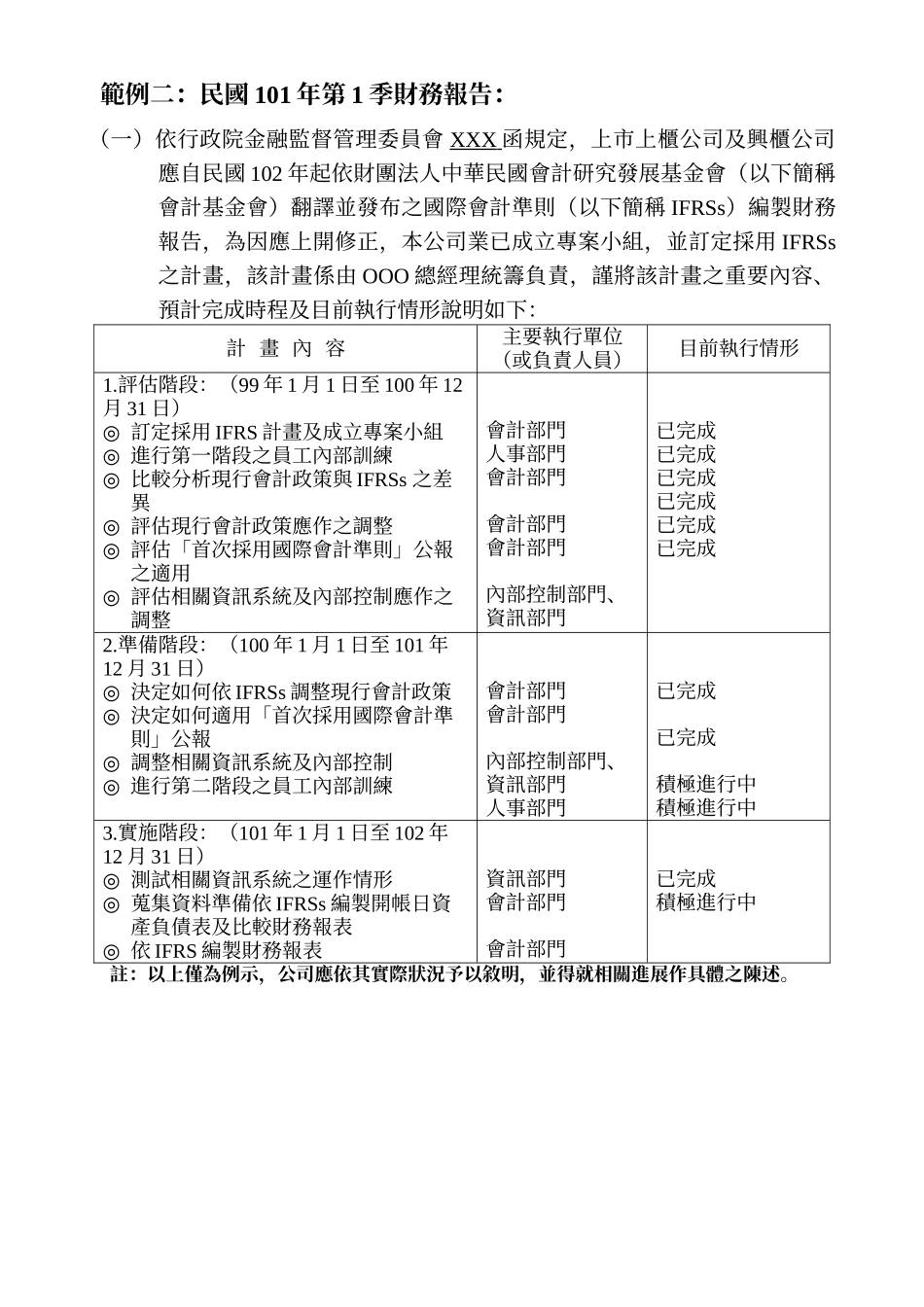 上市上柜及兴柜公司应於财务报告_第3页