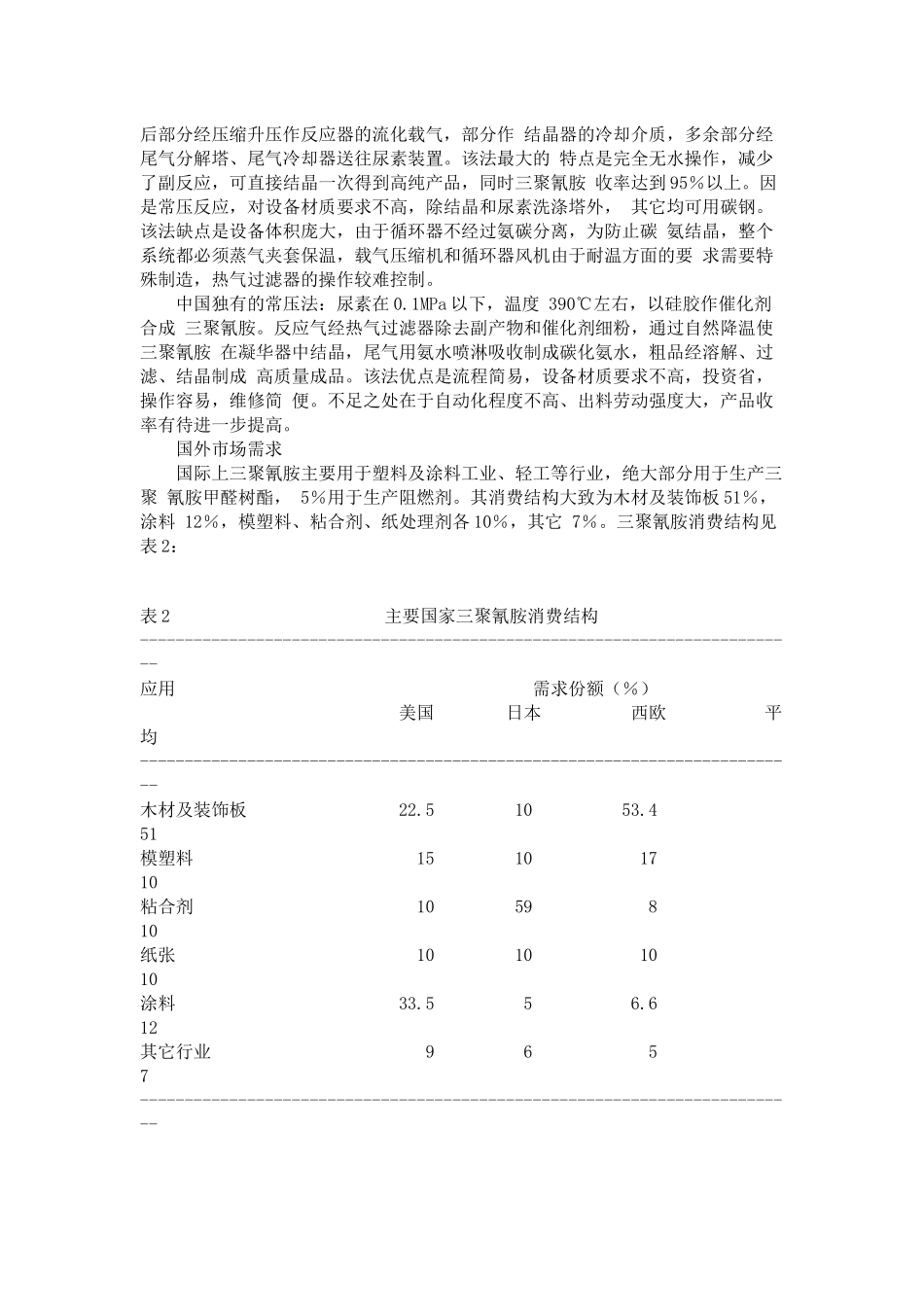 三聚氰胺的国内外现状与发展_第3页