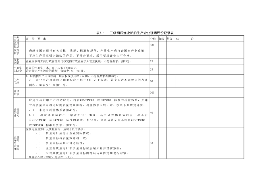 三级钢质渔业船舶生产企业现场评价记录表_第1页