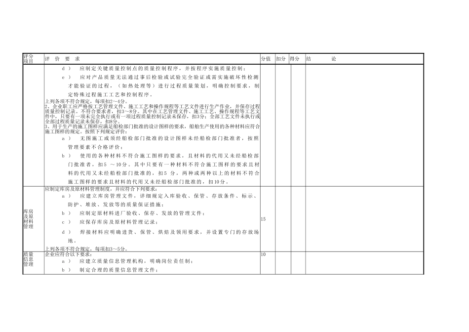三级钢质渔业船舶生产企业现场评价记录表_第3页